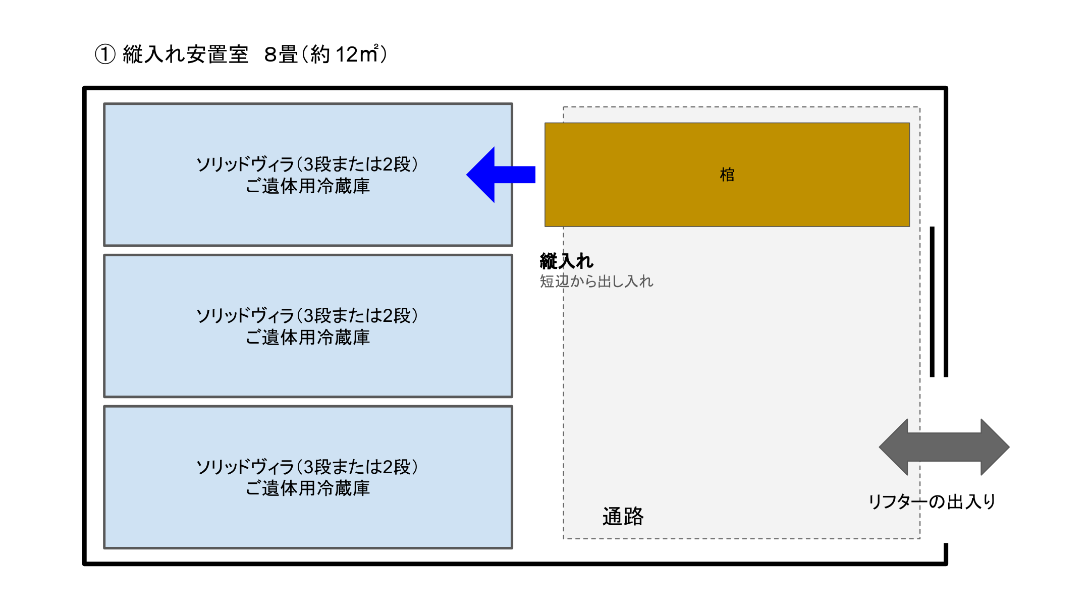 縦入れ安置室（8畳・約12㎡）の平面図：正面の共有通路から複数台に縦入れでアクセス