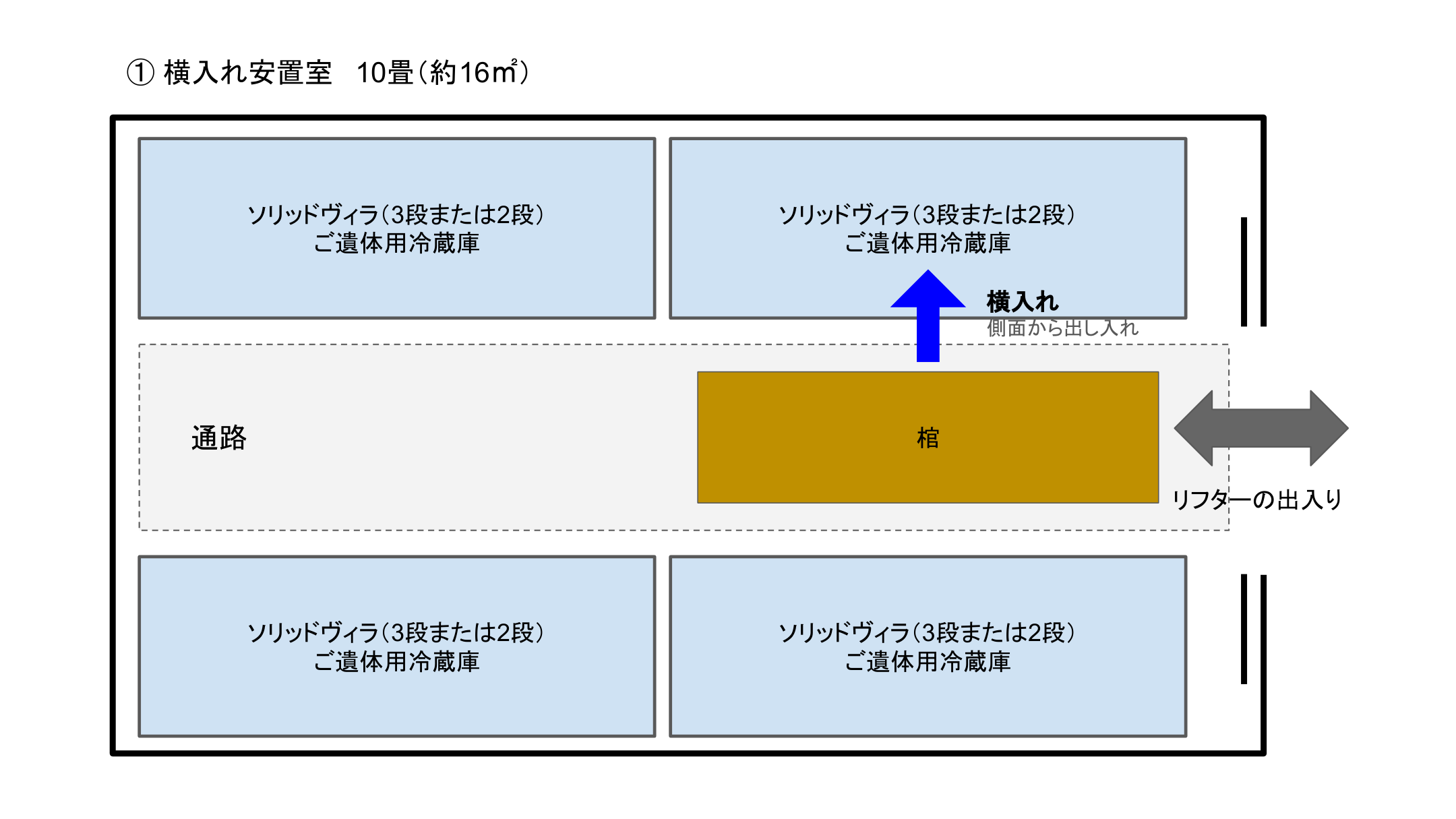 横入れ安置室（10畳・約16㎡）の平面図：中央通路を共有し上下計4台に横入れでアクセス
