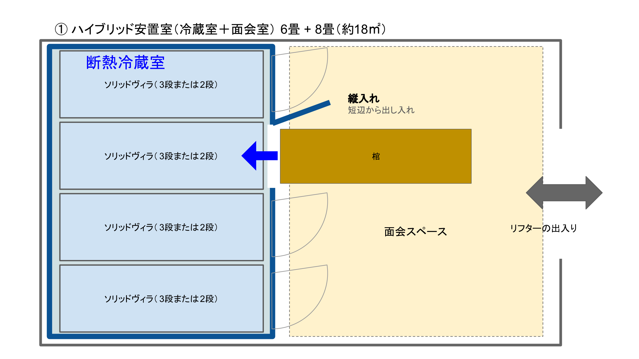 ハイブリッド安置室（断熱冷蔵室6畳＋面会室8畳・約18㎡）の平面図